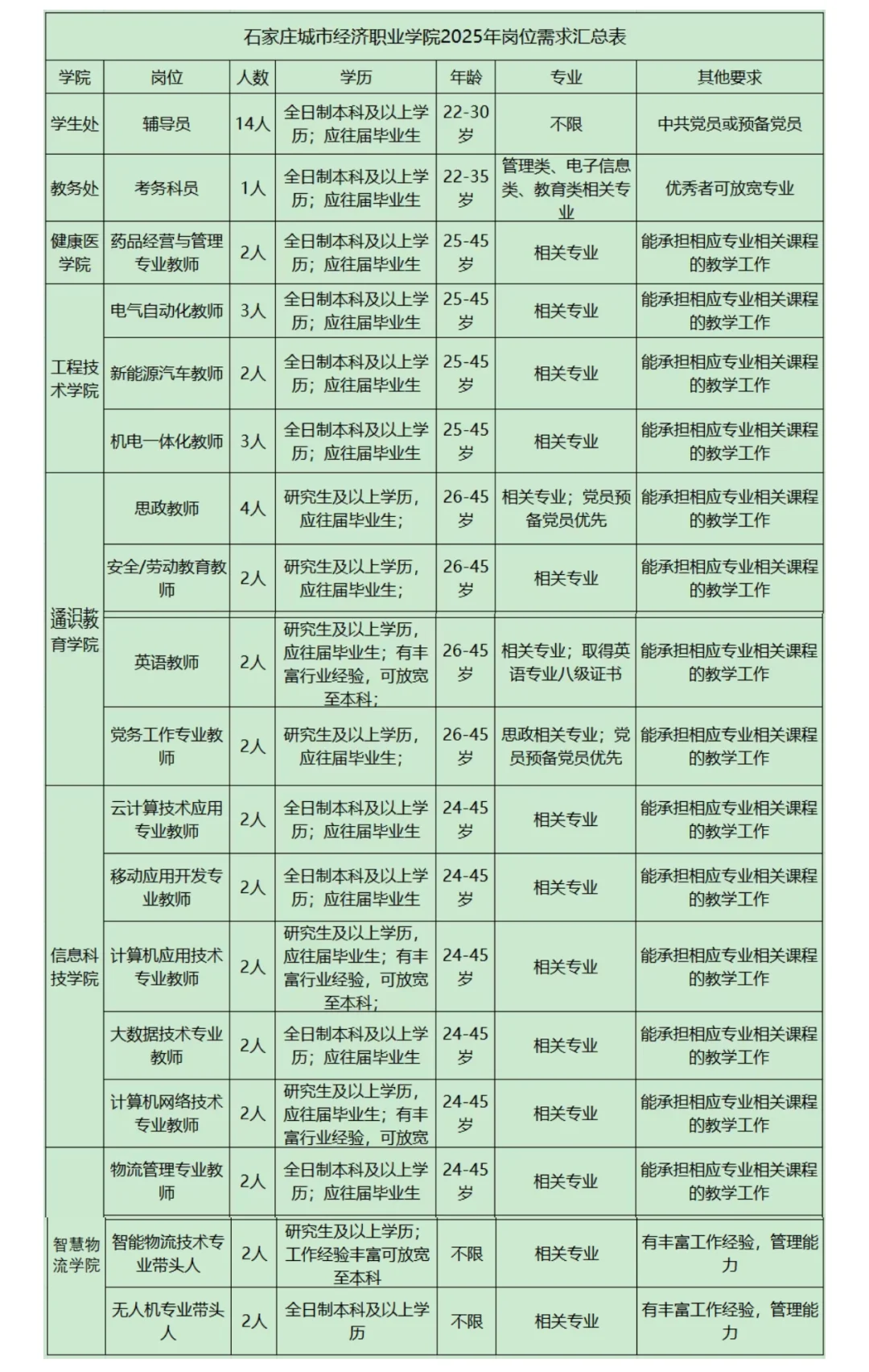 高校选聘！石家庄城市经济职业学院招聘咯
