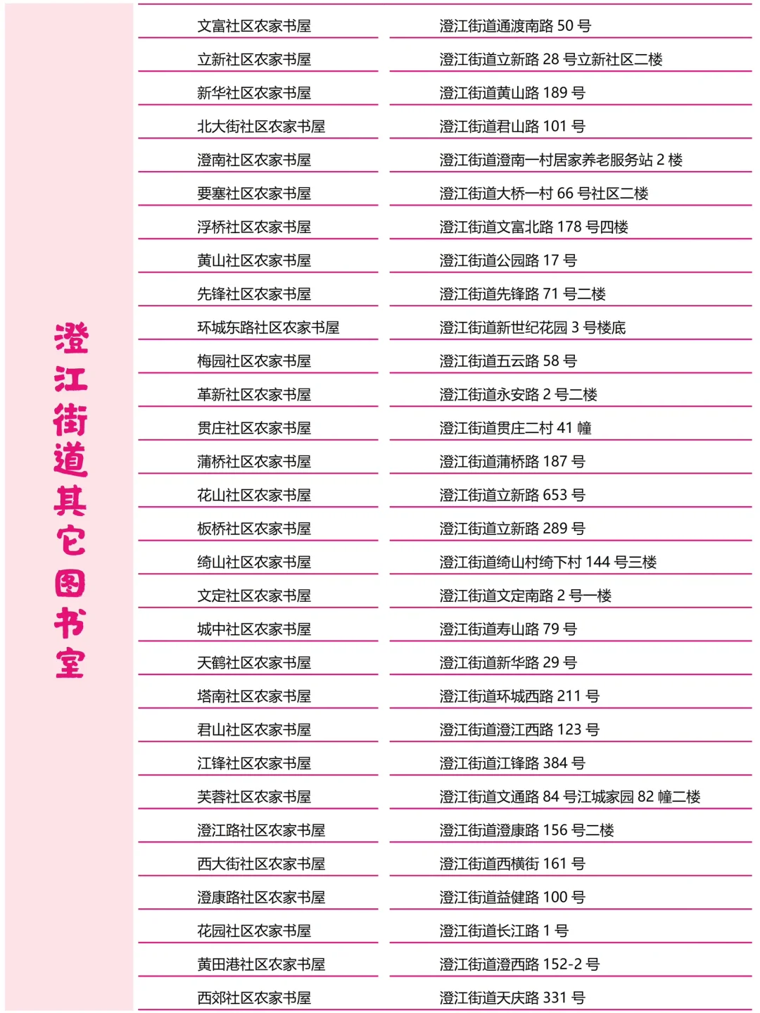 江阴暑假好去处！！（免费）?