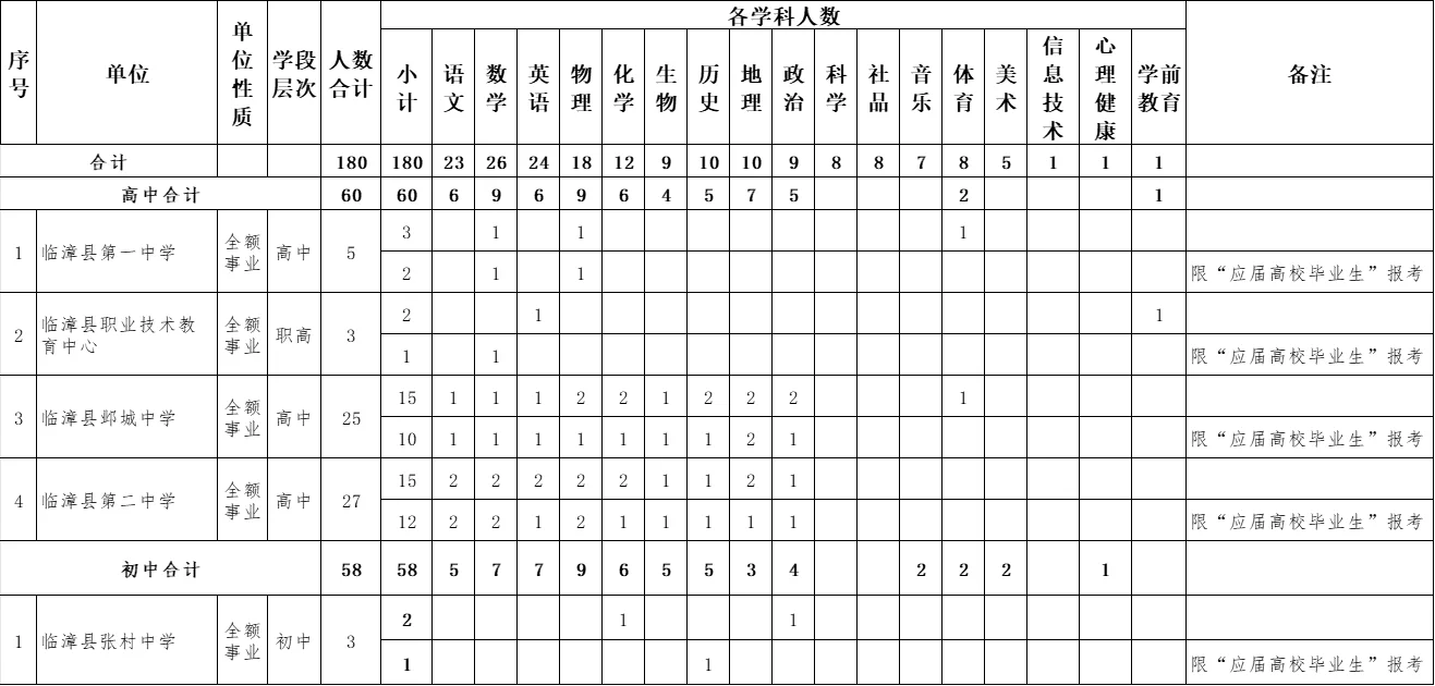 邯郸事业编又发公告啦
