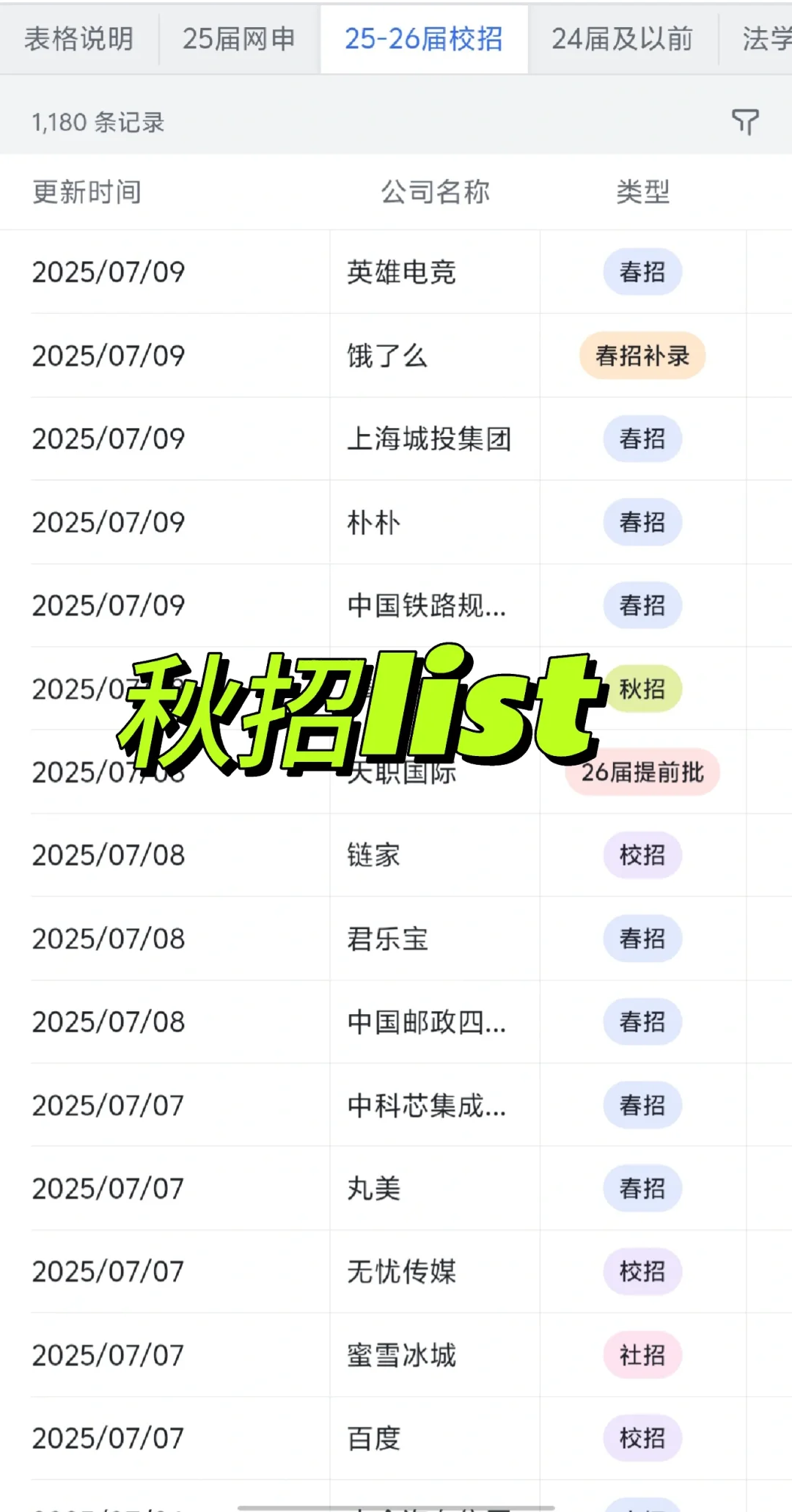 把免笔试的秋招先投完!