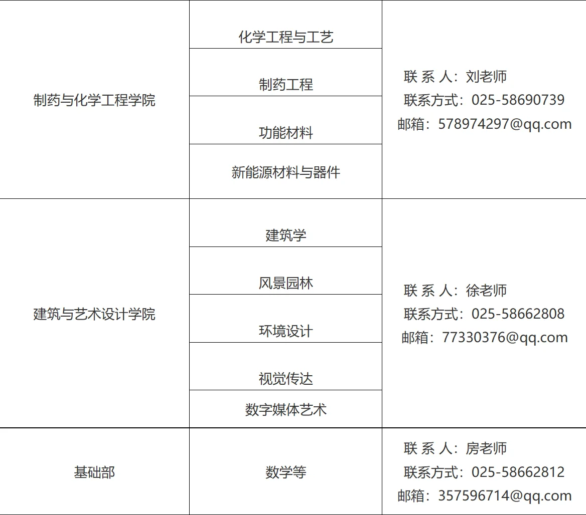 东南大学成贤学院2025年专任教师招聘