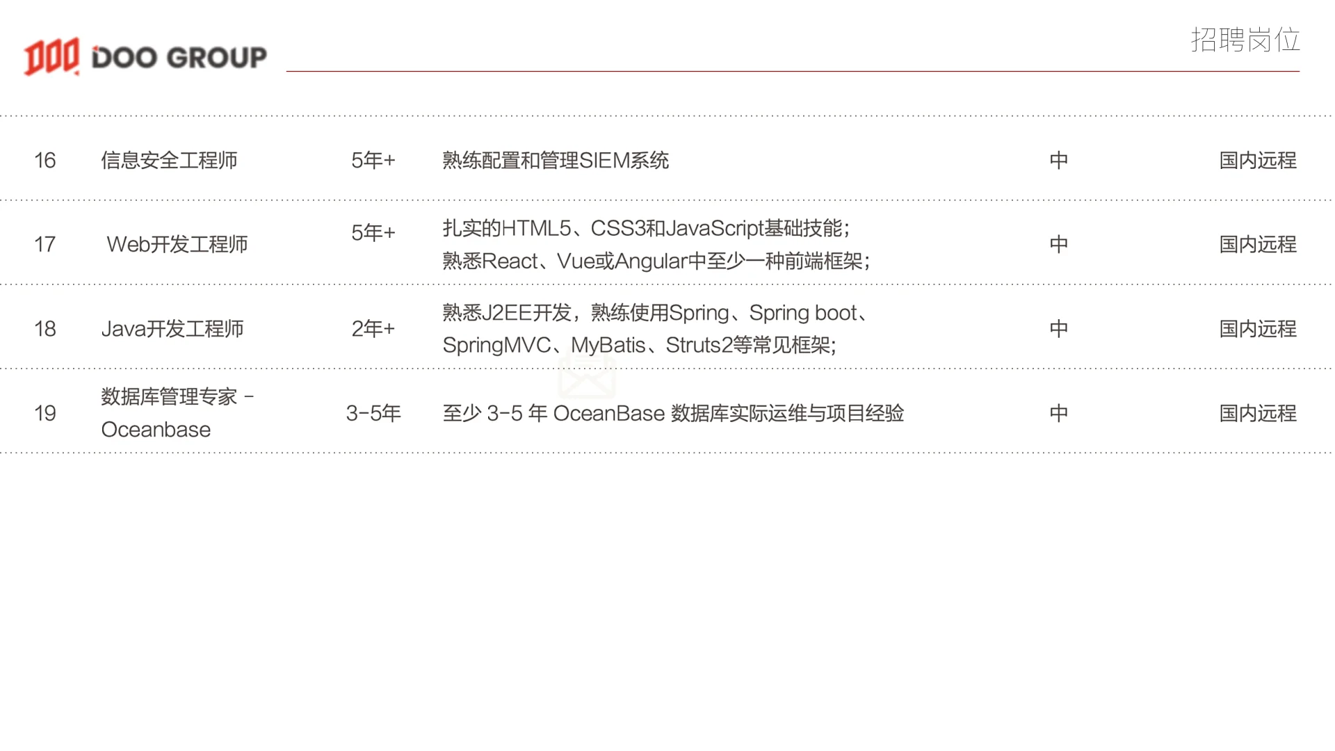 19个远程岗位,定向中国招聘,有愿意来的吗