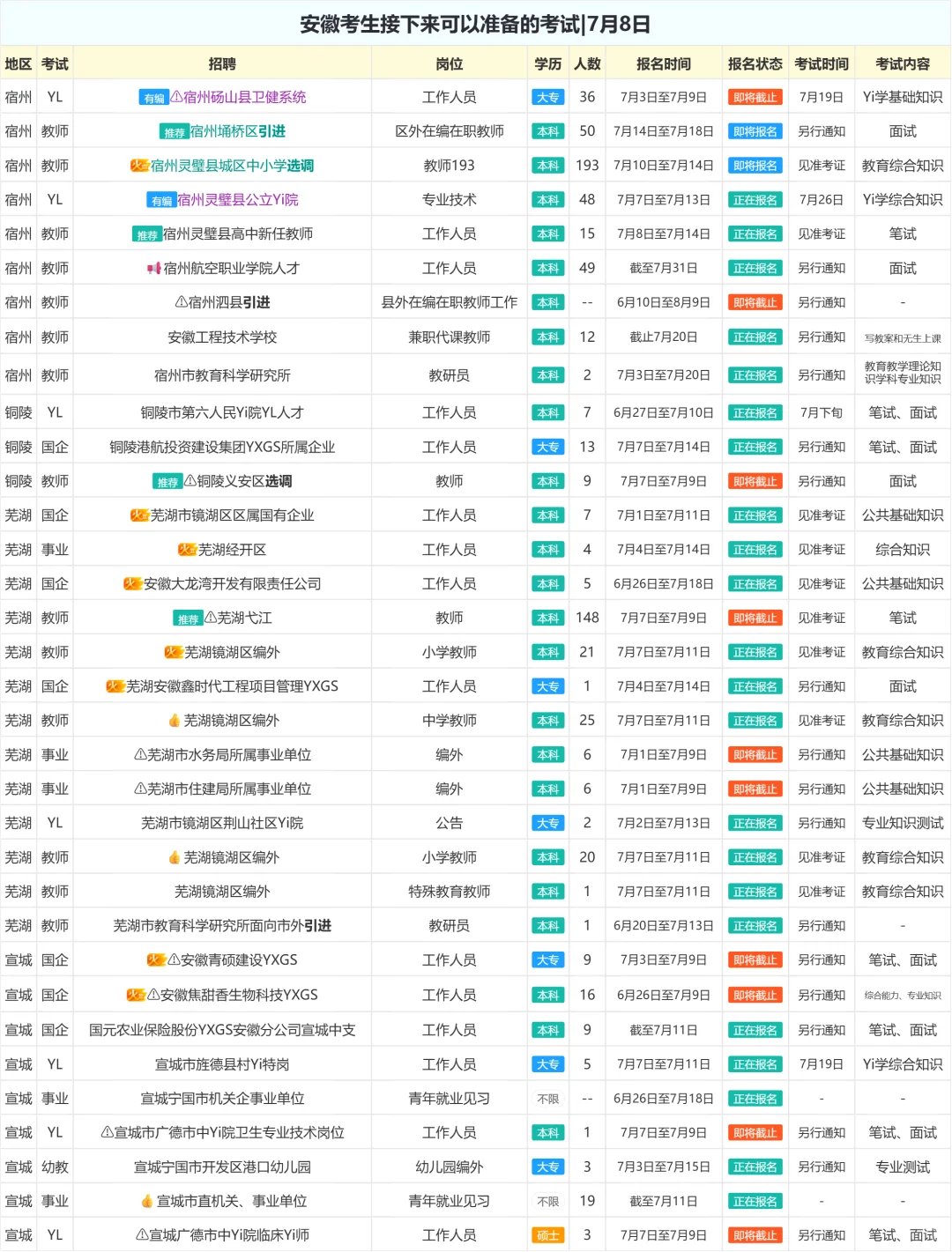 安徽考生接下来可以准备的考试|7月8日