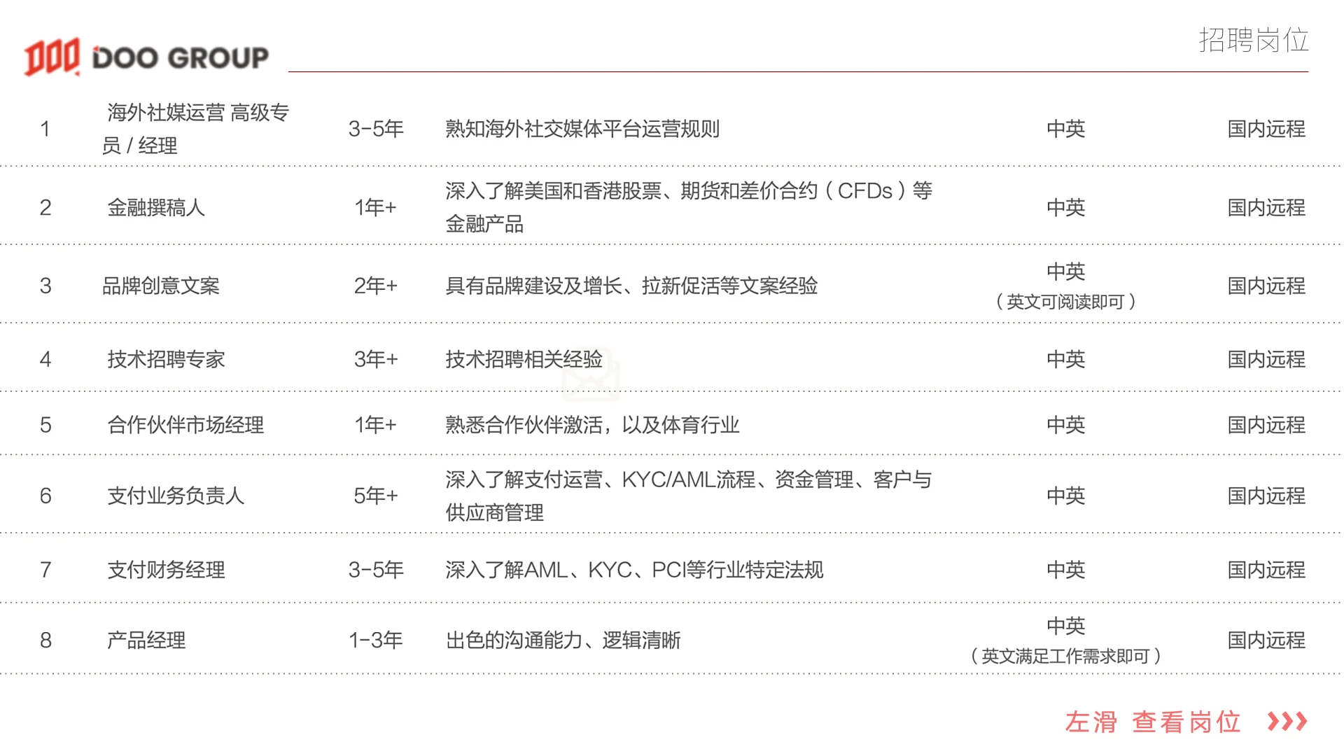 19个远程岗位,定向中国招聘,有愿意来的吗