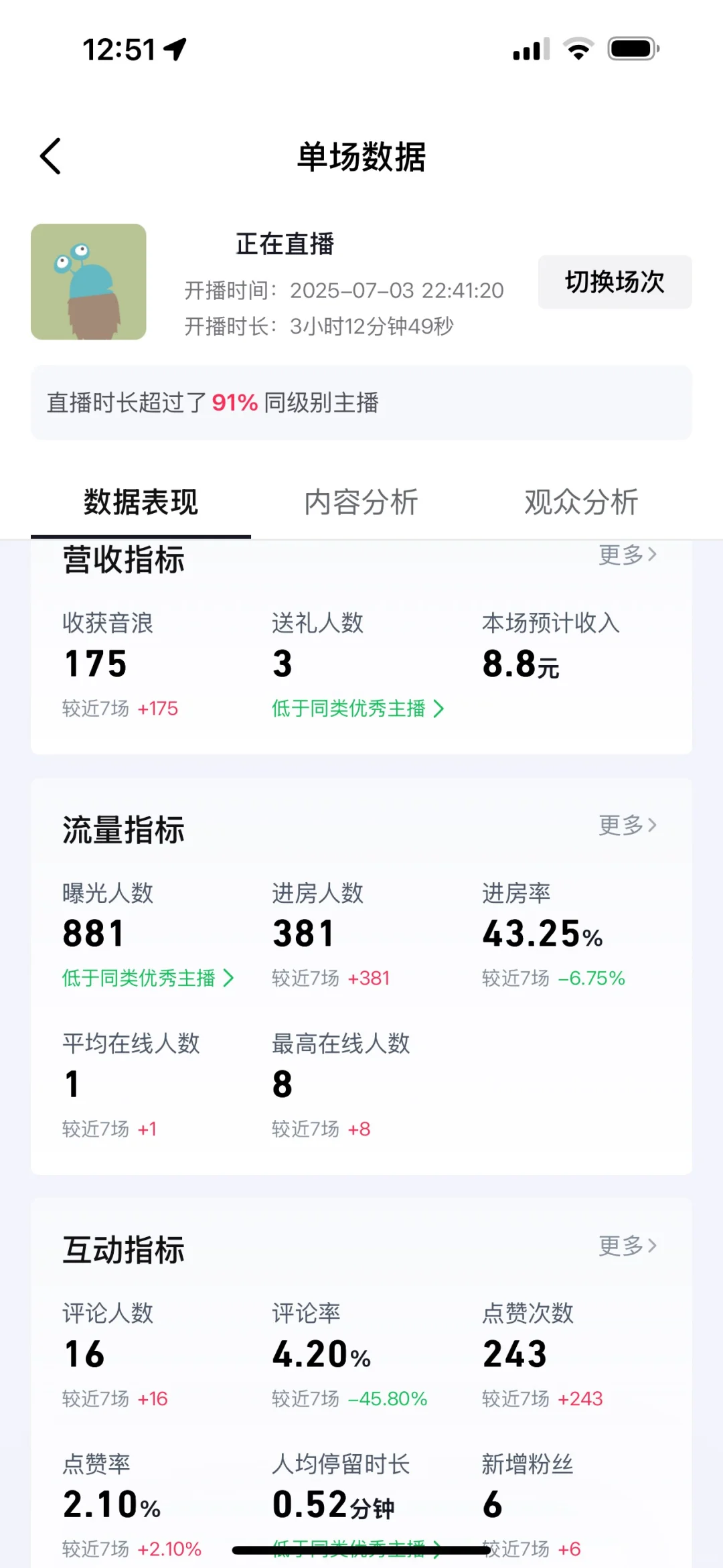 新人主播这样做第一天流量爆了！