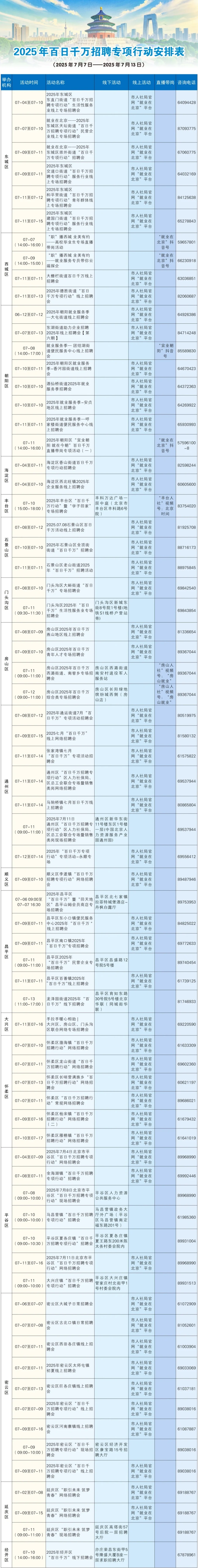 北京线下招聘会合集 7.7-7.13