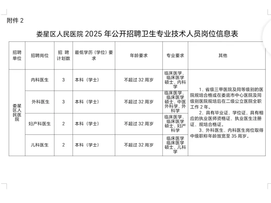 25湖南娄底市卫健委公开招聘40人，真的大爆