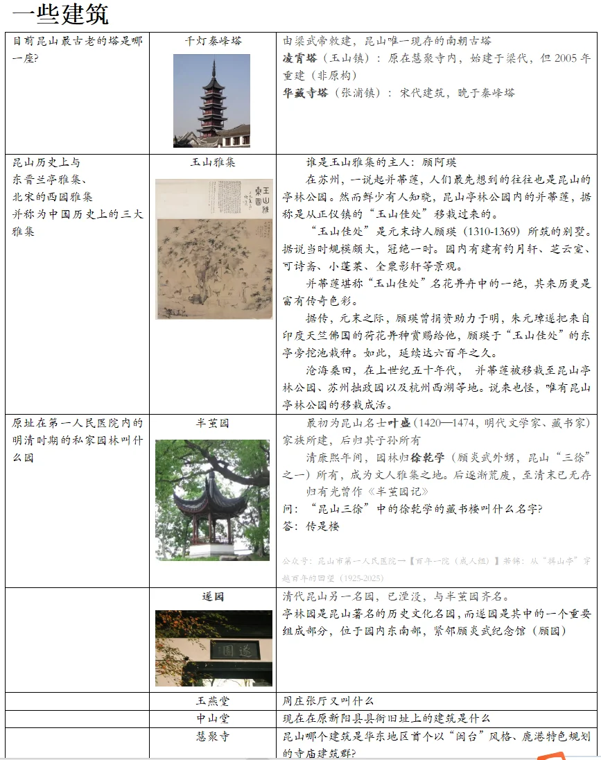 昆山紧缺人才DAY1⃣