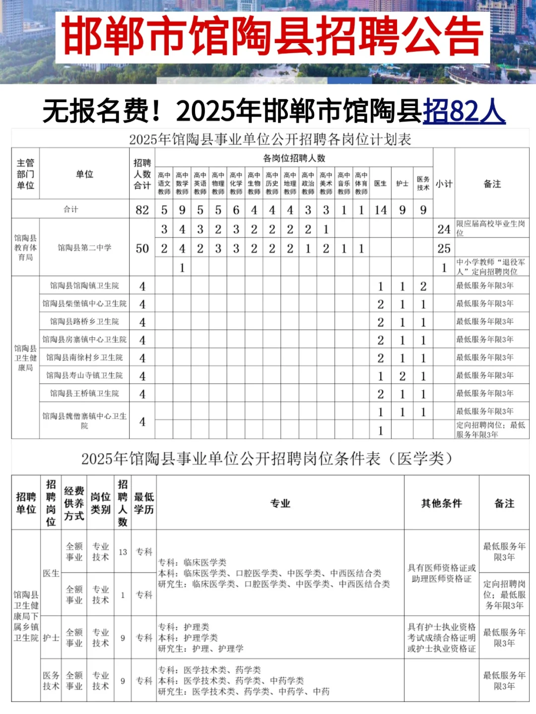 专科起报！2025邯郸事业编新招82人❗️