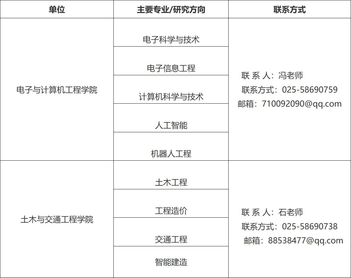 东南大学成贤学院2025年专任教师招聘