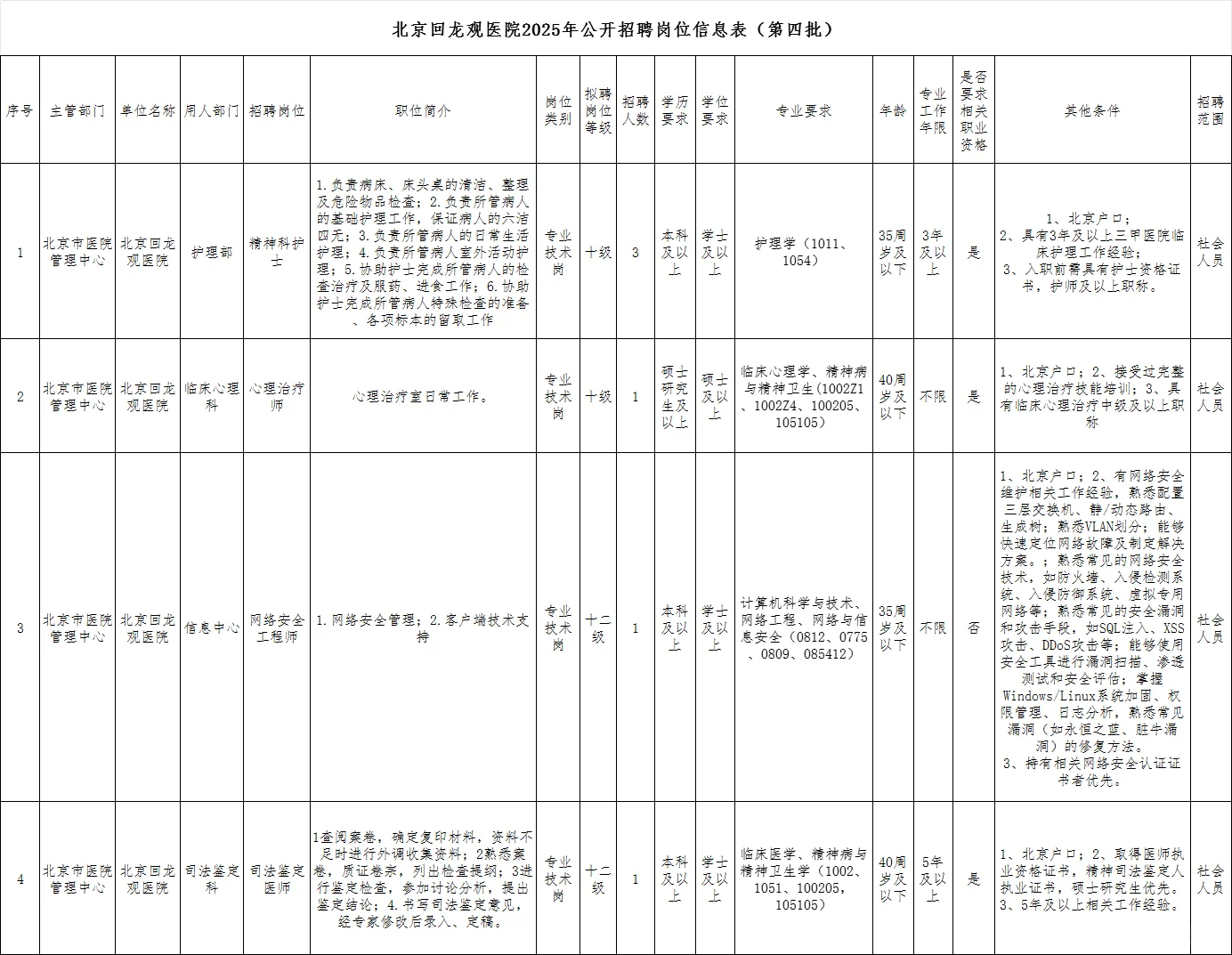 事业编!40岁可报!北京回龙观医院招聘6人!