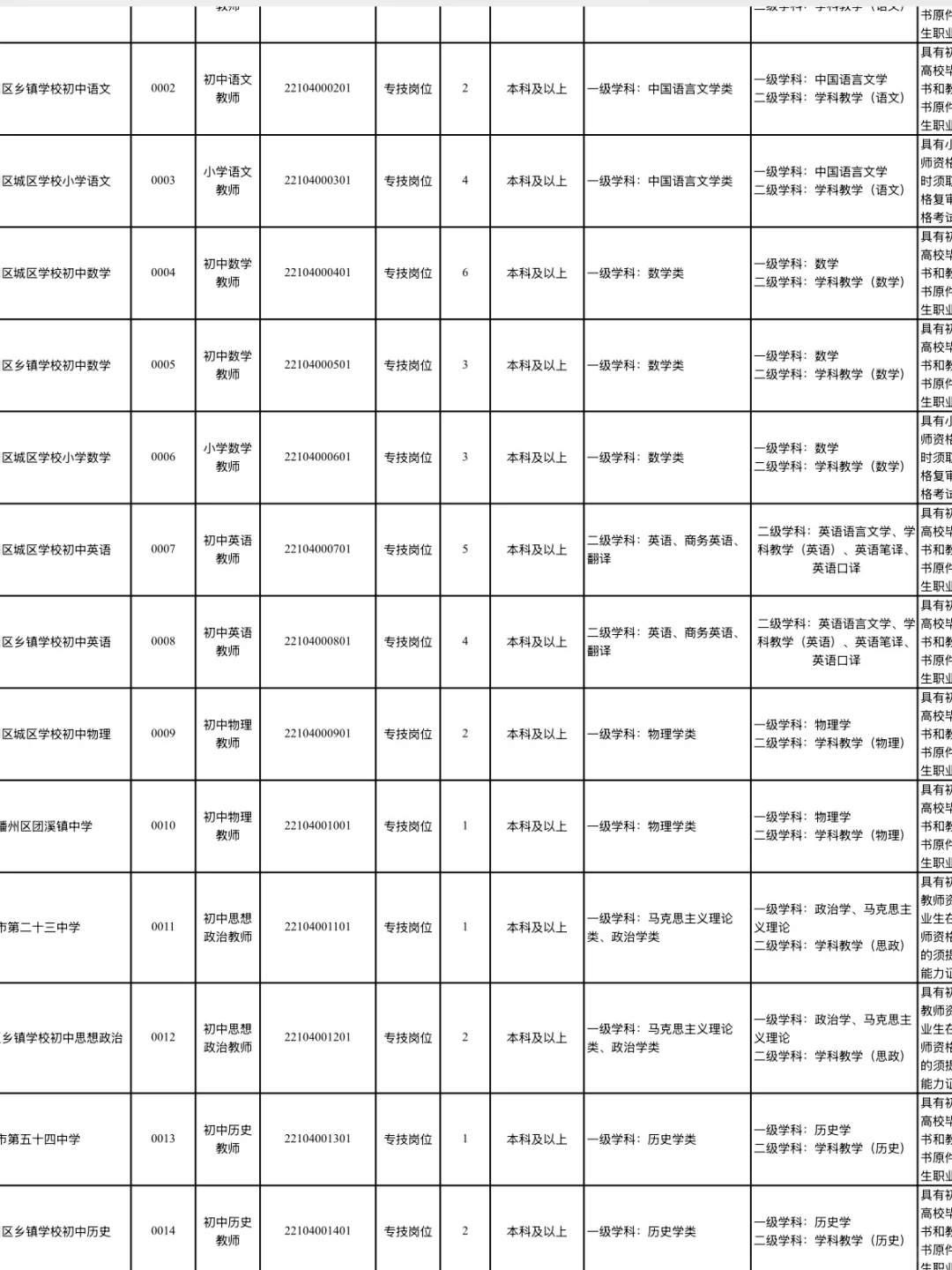应往届可报！贵州新出中小学教师编制招50人！