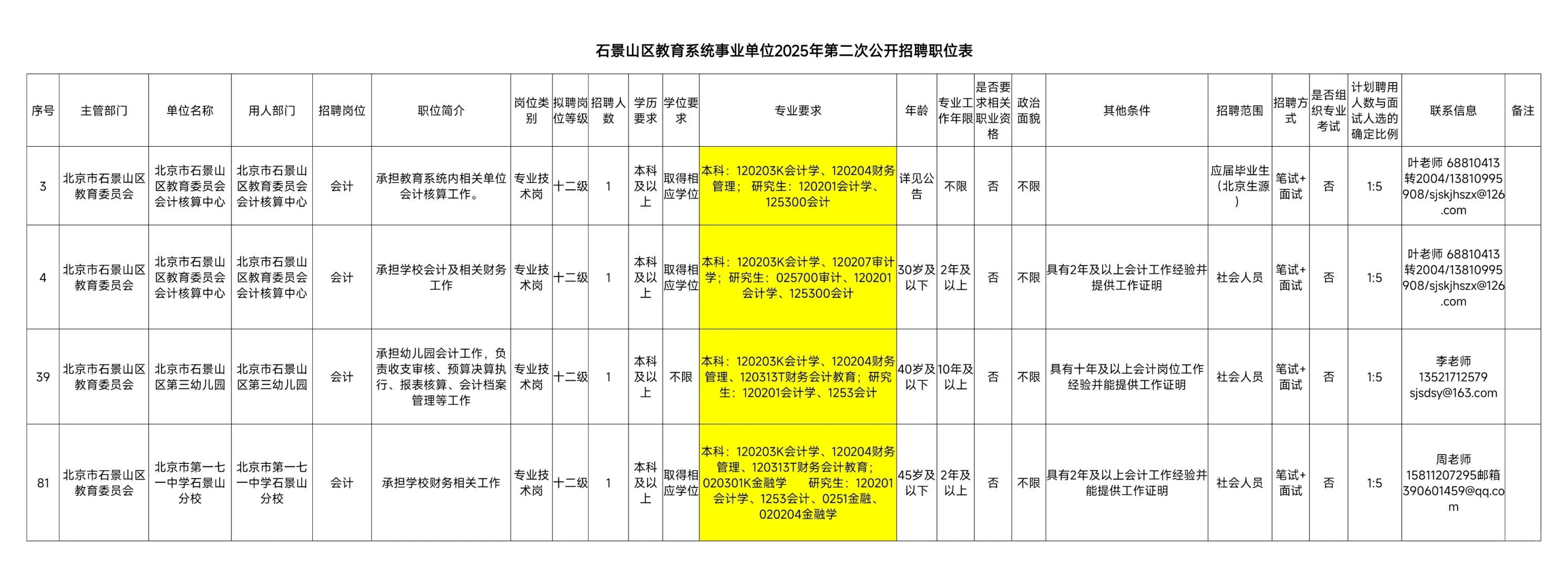 北京石景山区编制财会招考250711