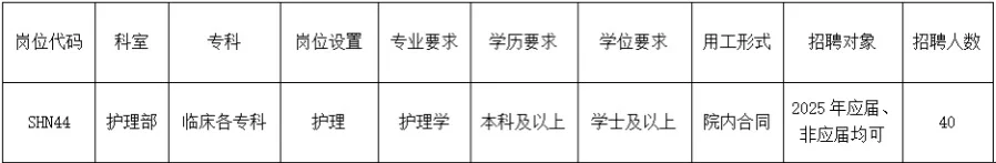 中心医院2025年招护理40人！