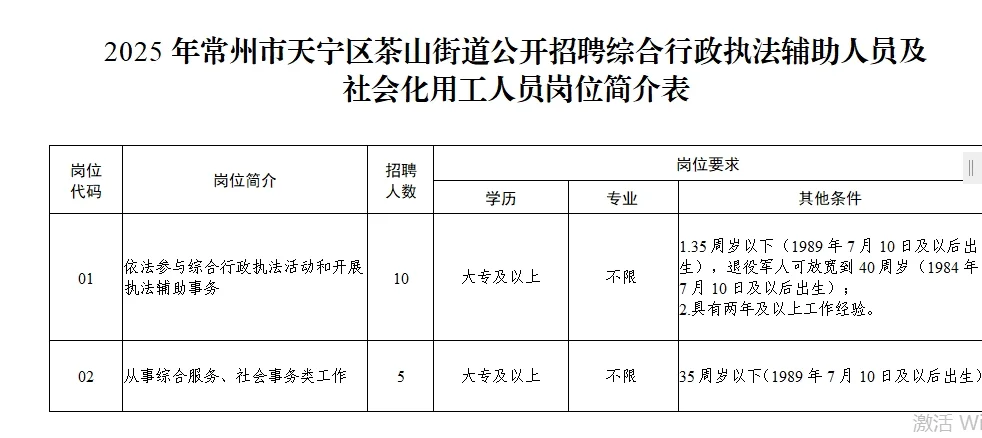 2025年常州市公开招聘人员公告