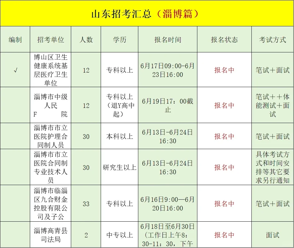 山东有哪些招考是你不知道的呢❓全地市汇总