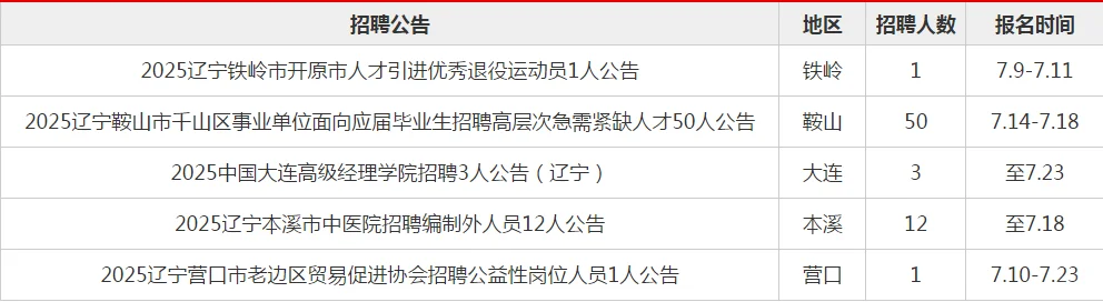 今日省内招聘信息(7.10)