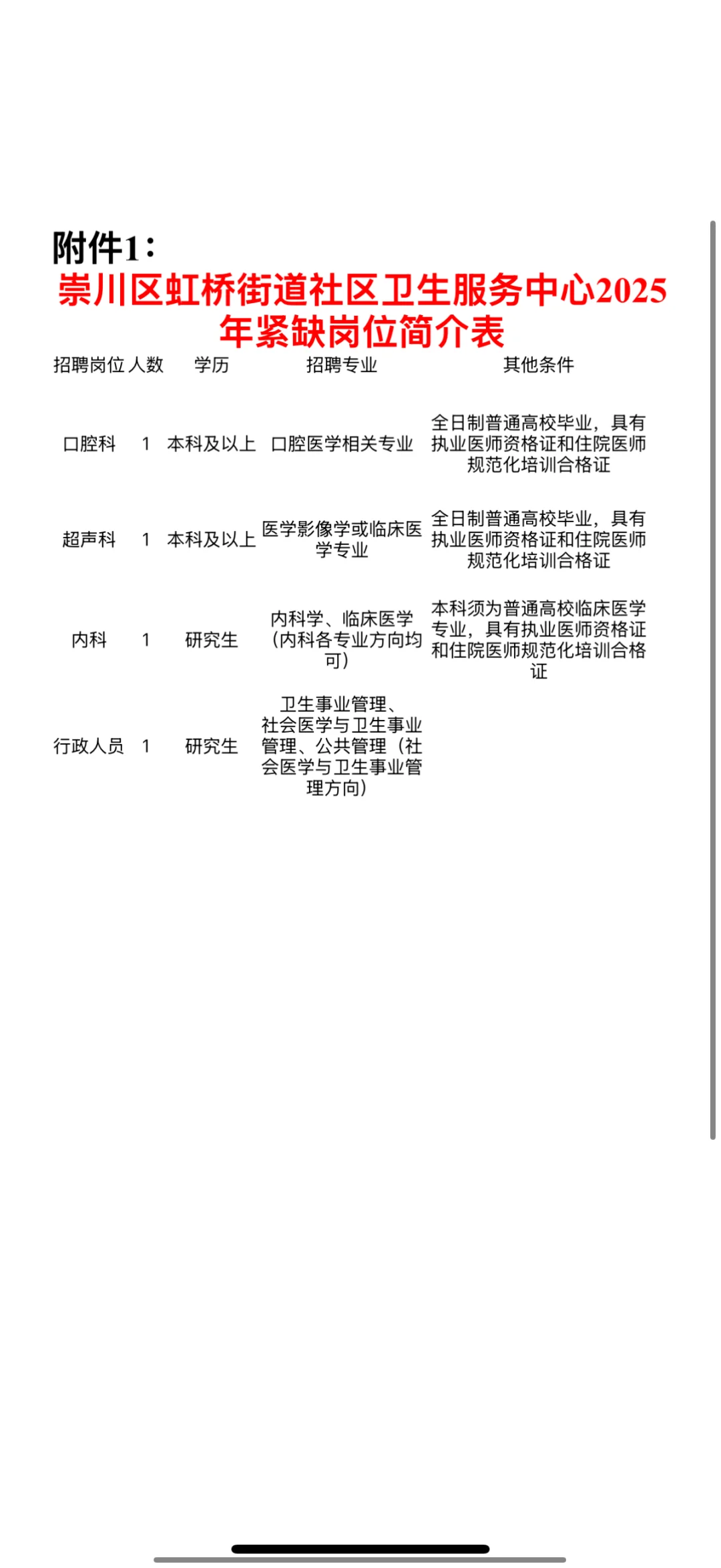 南通虹桥街道招社区卫生服务中心工作人员