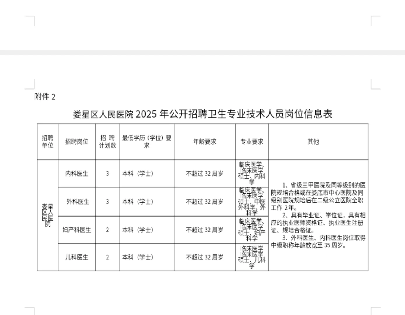 娄底市娄星区卫健委招聘,风向已经很明显了