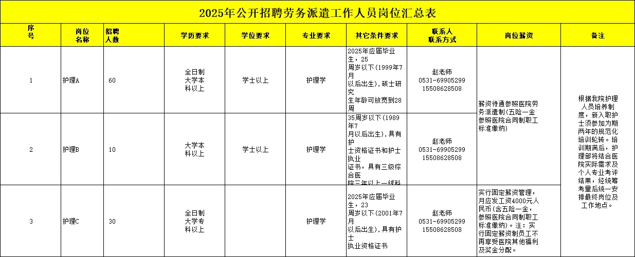 济南市中心医院招聘,小道消息来一个帮一个