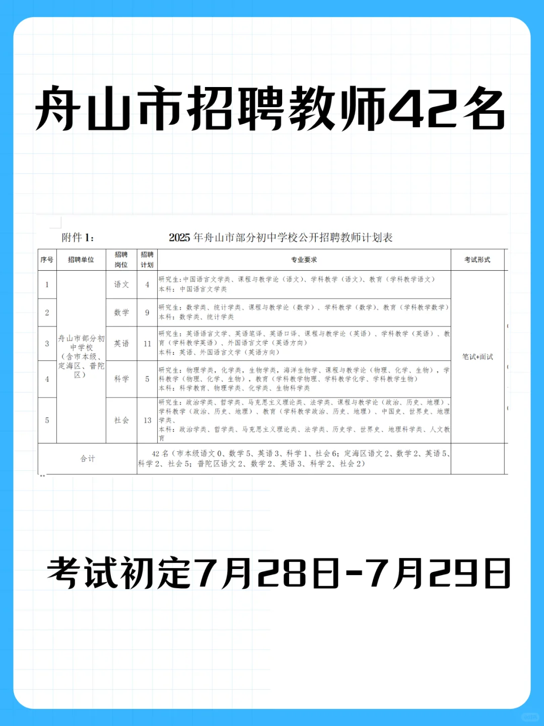 【户籍不限】舟山市招聘教师42人✅