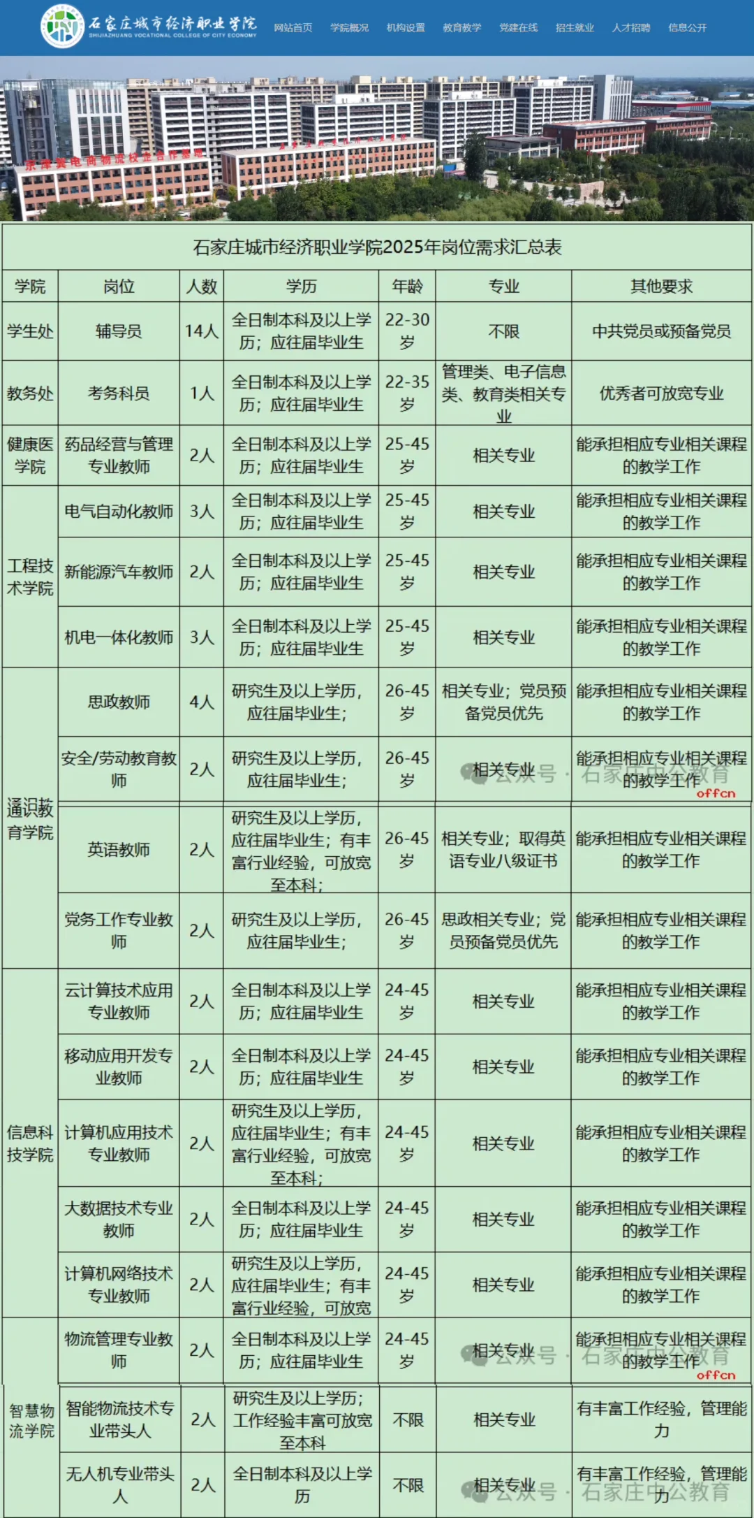 不是⁉️这学校招聘要求这么松?