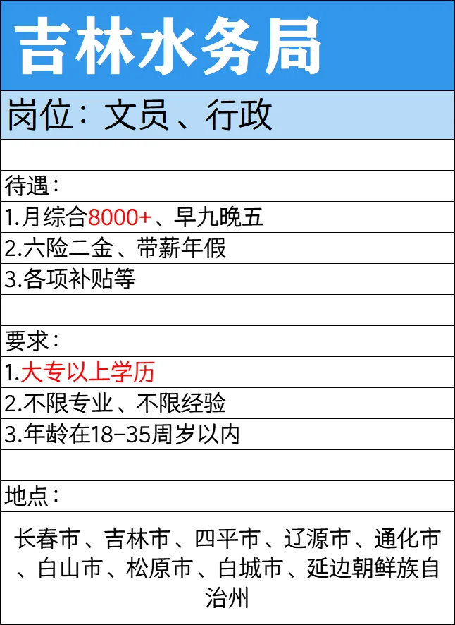 ?吉林水务局招贤纳士,快来加入我们!