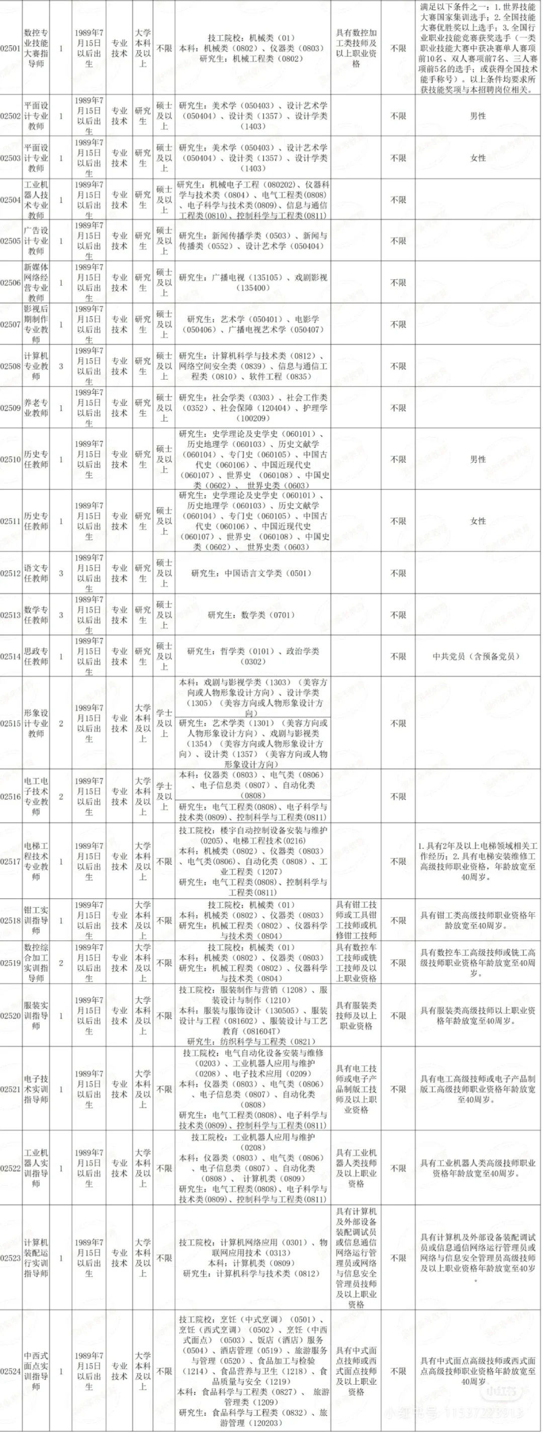 公办高校招聘，仅面试，硕士冲!!!!