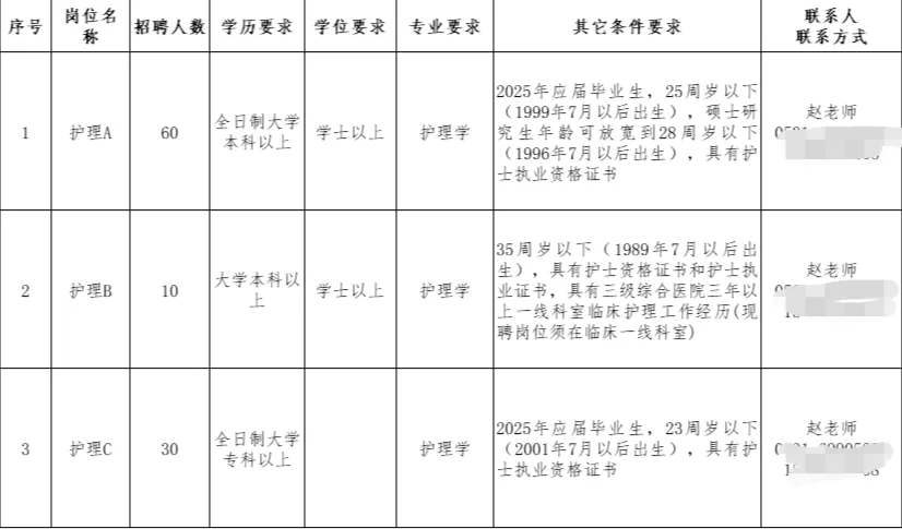 济南市中心医院招聘护理人员100人!专科起