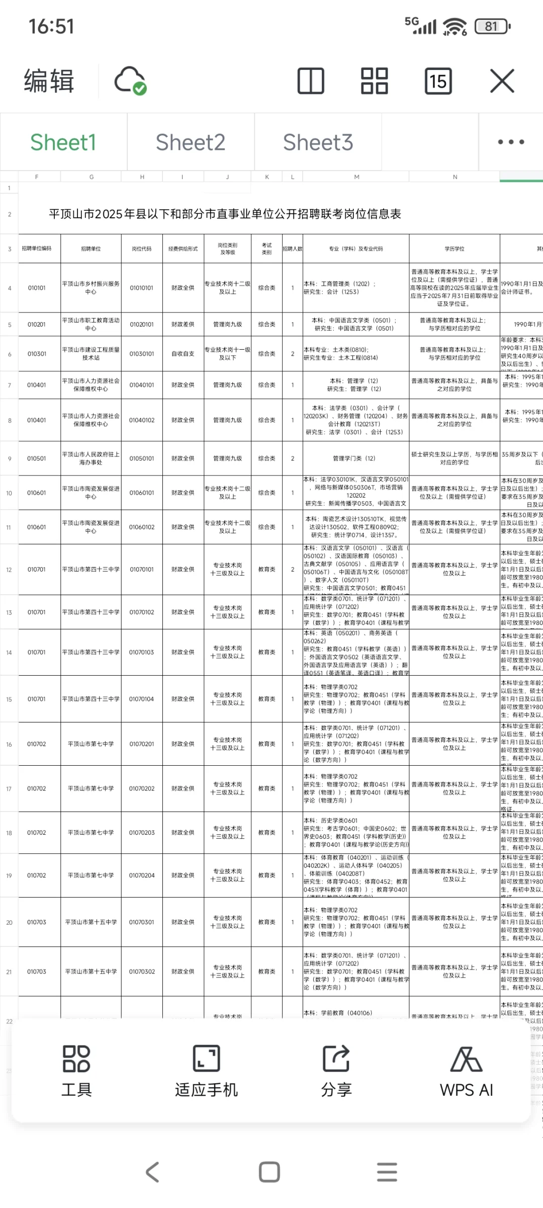 平顶山联考660人!