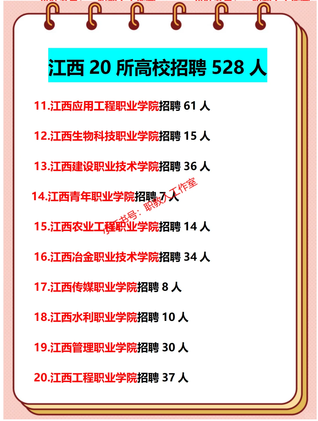 江西20所高校招聘考情分析