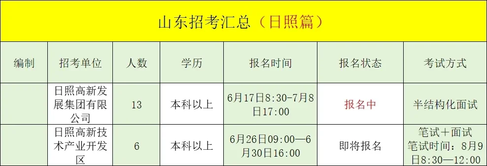 山东有哪些招考是你不知道的呢❓全地市汇总