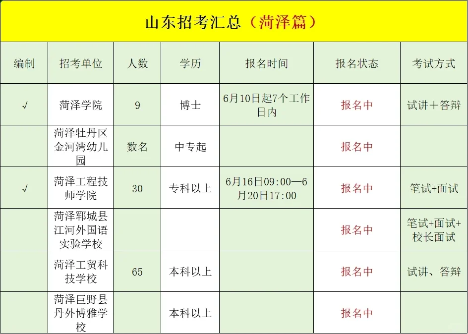 山东有哪些招考是你不知道的呢❓全地市汇总