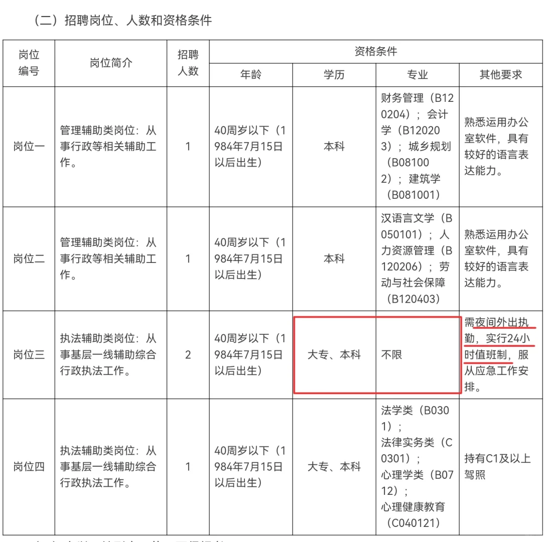 海珠区昌岗街道招聘雇员5人