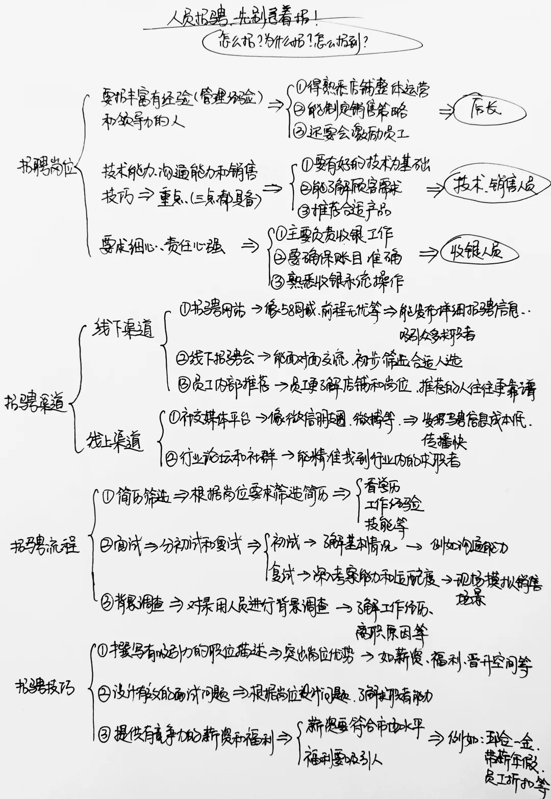 人员招聘,先别急着“招”!