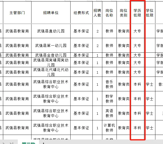 这个地方事业编招人啦