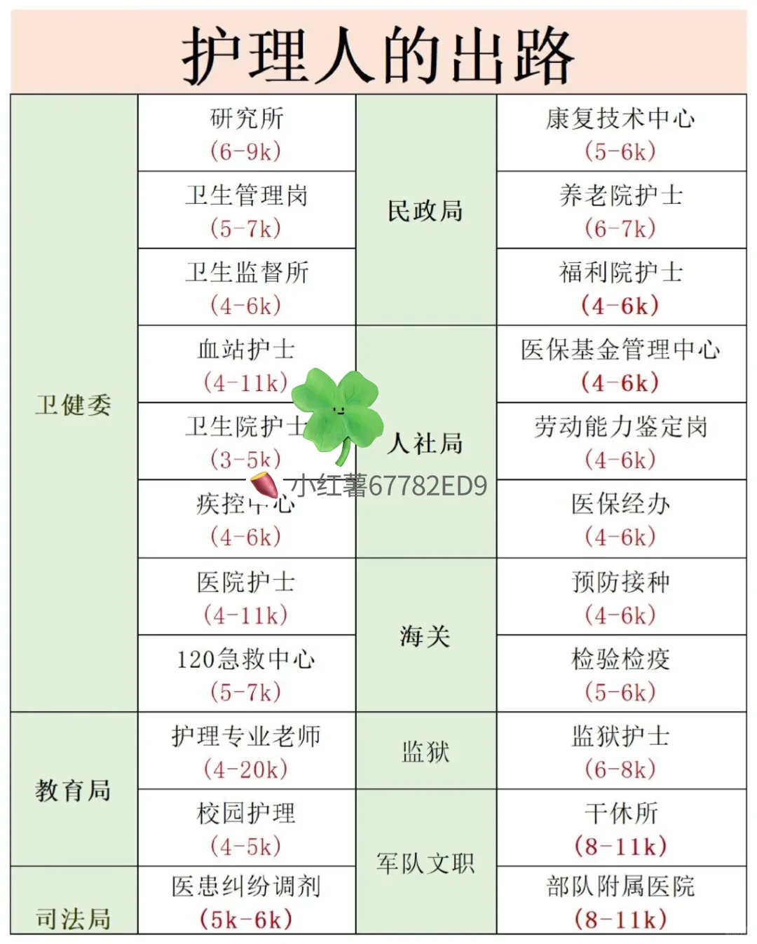 7月3日护理事业编招聘岗位（血站护士 校医