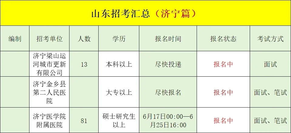山东有哪些招考是你不知道的呢❓全地市汇总