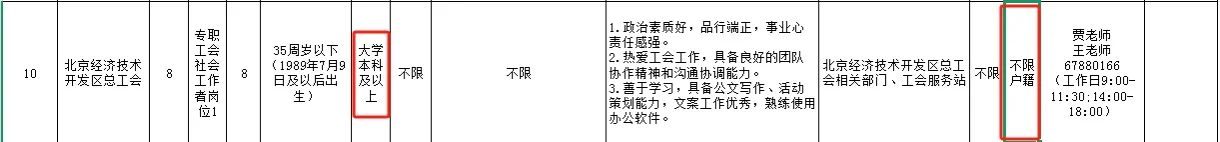 经开区工会社工招8人 不限京籍