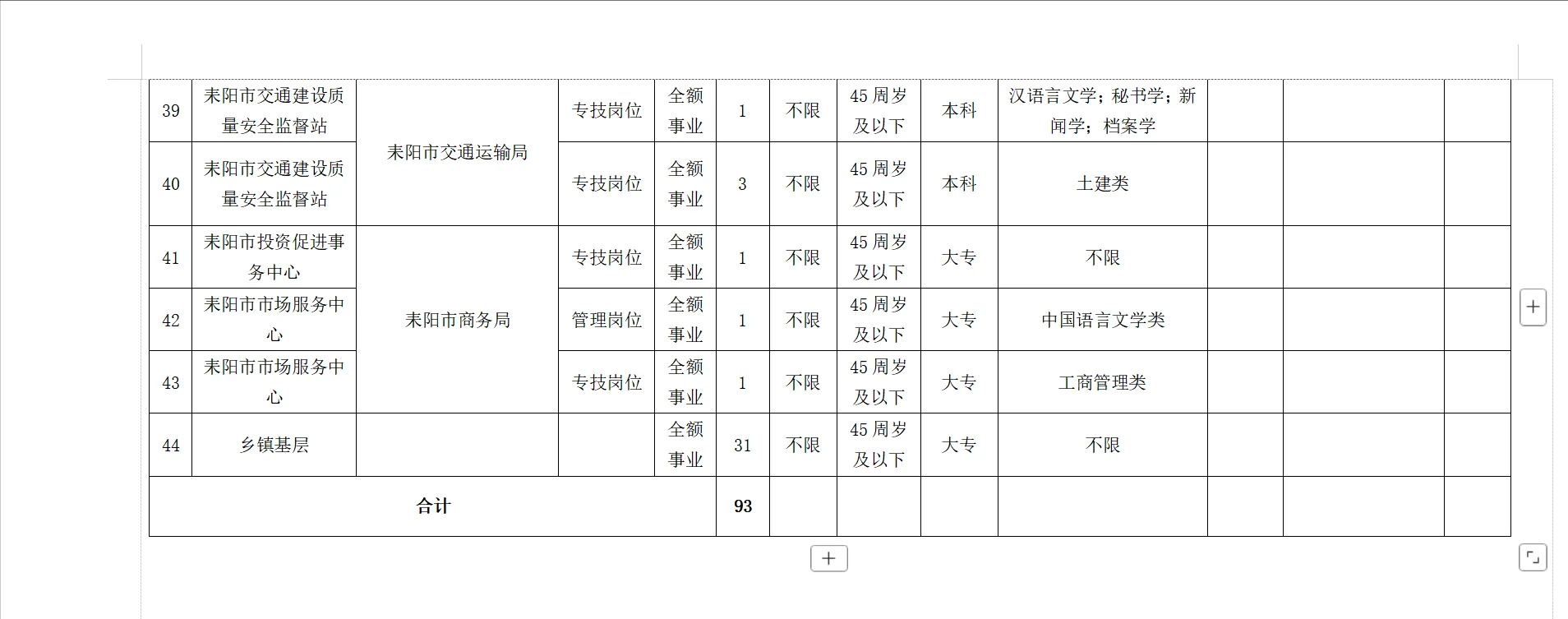 有编!2025年衡阳市耒阳市事业单位选聘93名