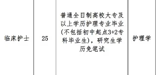 市中心医院招聘公告
