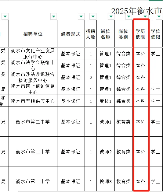 河北事业编本科起报！不限专业有岗！