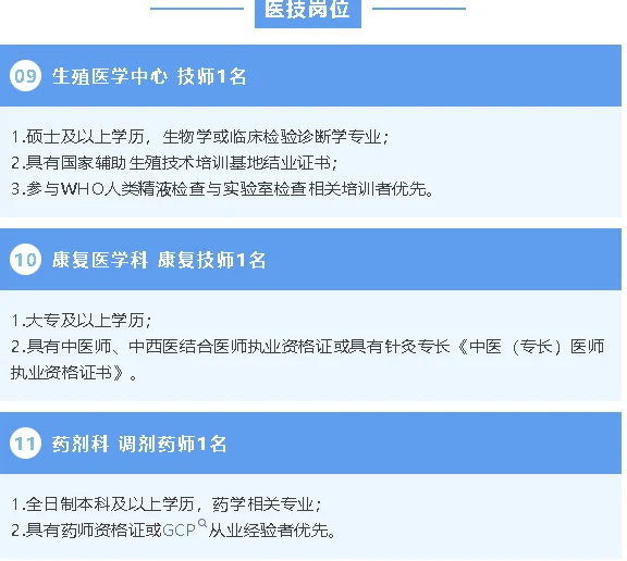 重庆医科大学第三附属医院招聘 本科以上