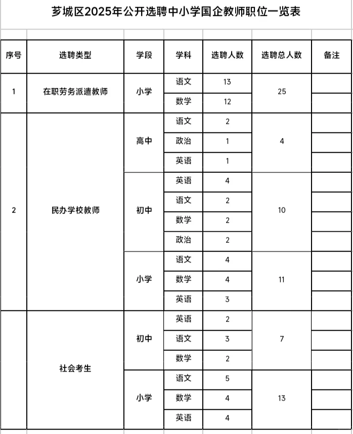 芗城区2025年选聘中小学国企教师70名！