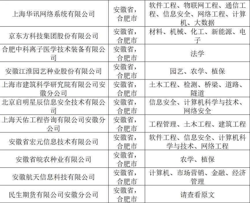 7.7 真心劝大家都去卷合肥国企✅