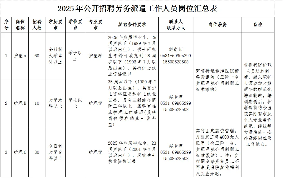 25年济南市中心医院招聘劳务派遣护理100人