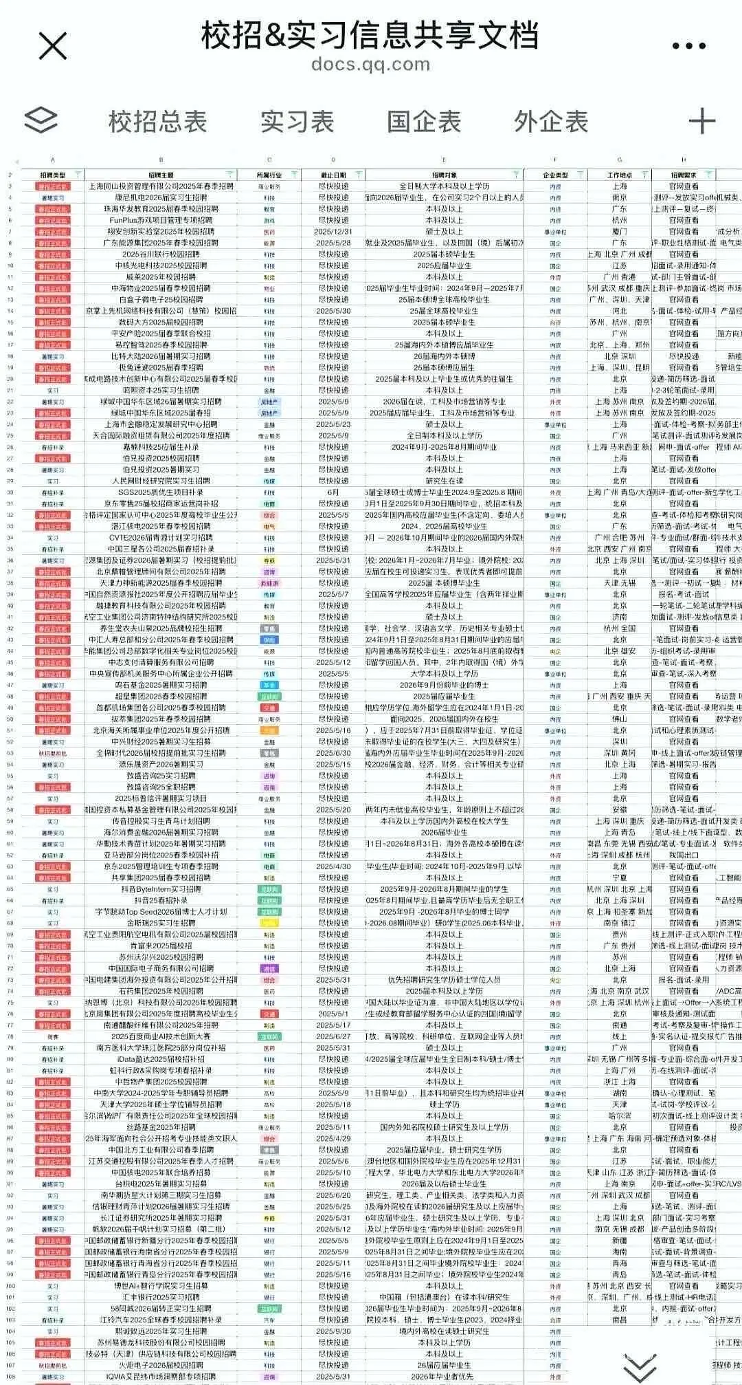 7.7 真心劝大家都去卷合肥国企✅