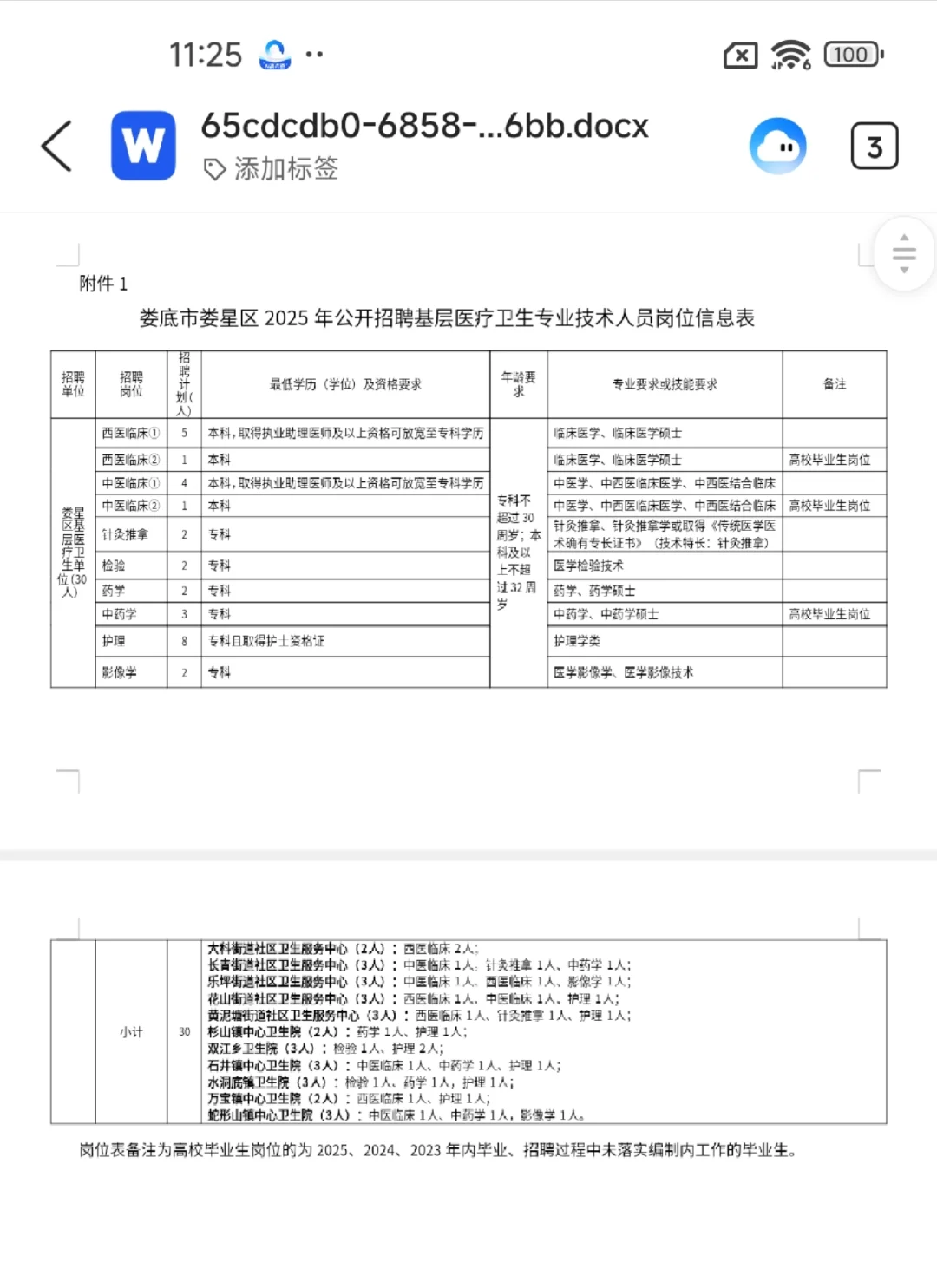娄底市娄星区卫健委招聘,风向已经很明显了