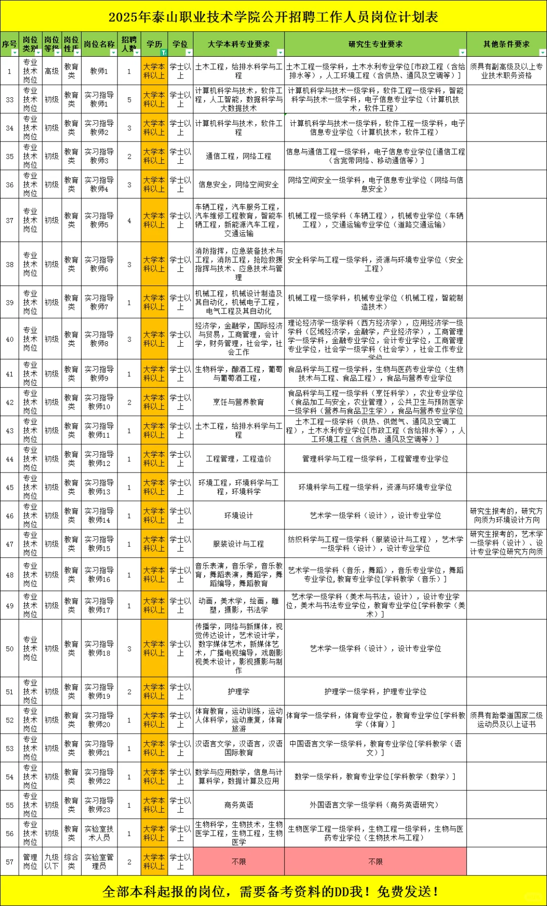 关于泰安高校！！
