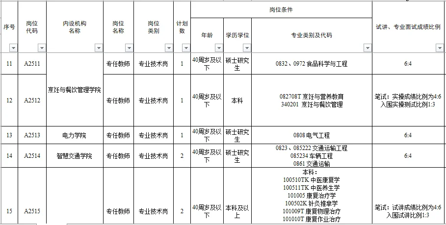 有编制|新疆高校招聘 本科及以上??